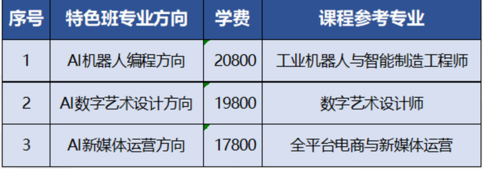 T-文采光大AI内培英才班介绍PPT（学生版-含视频）_33.png